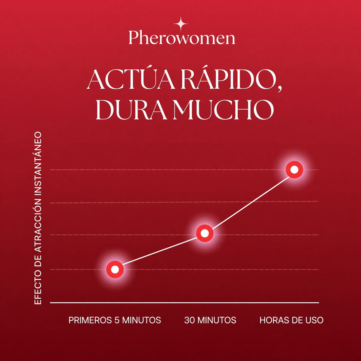 Perfume Pherowomen 50ml