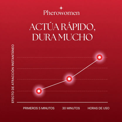 Perfume Pherowomen 50ml