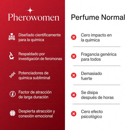 Perfume Pherowomen 50ml
